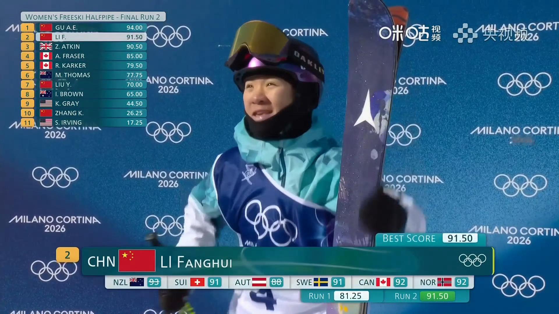李方慧第二滑91.50分中国姑娘好样的🥺谷爱凌李方慧得高分后拥抱米兰冬奥会自由