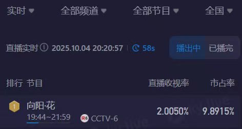 向阳花收视率赵丽颖向阳花收视率赵丽颖向阳花收视率，不错不错，[拜托][拜托] ​