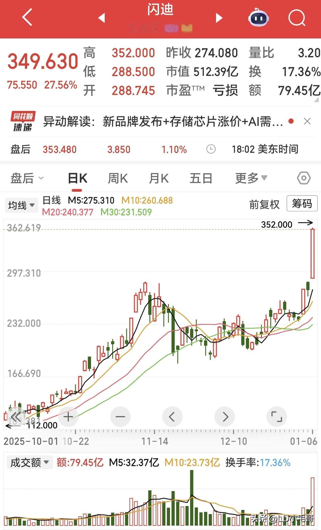 兄弟们，昨晚美股存储半导体大涨，甚至可以说暴涨啊！那今天A股都存储半导体能顺势发