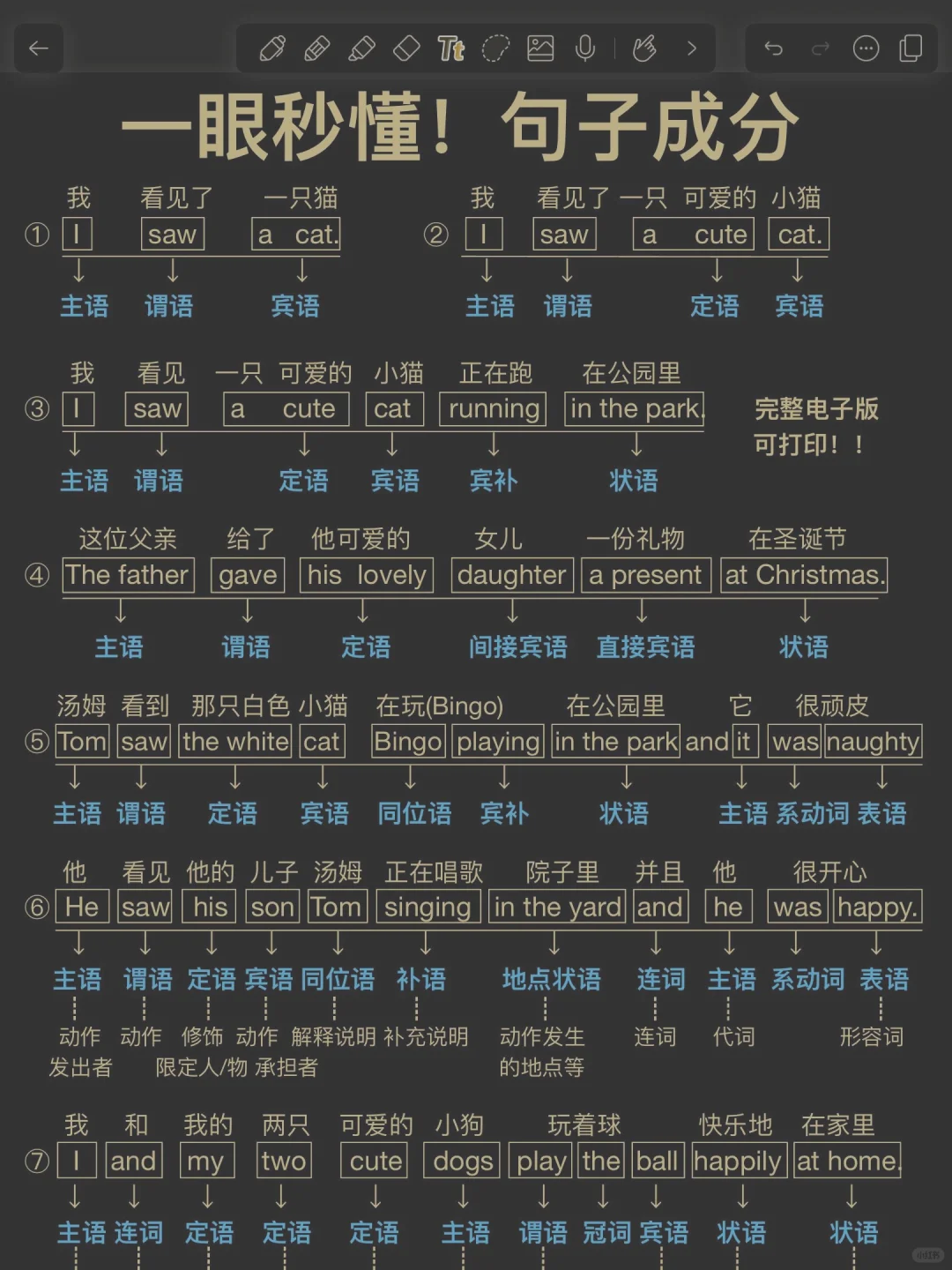 太有用了！零基础一篇吃透英语句子成分！