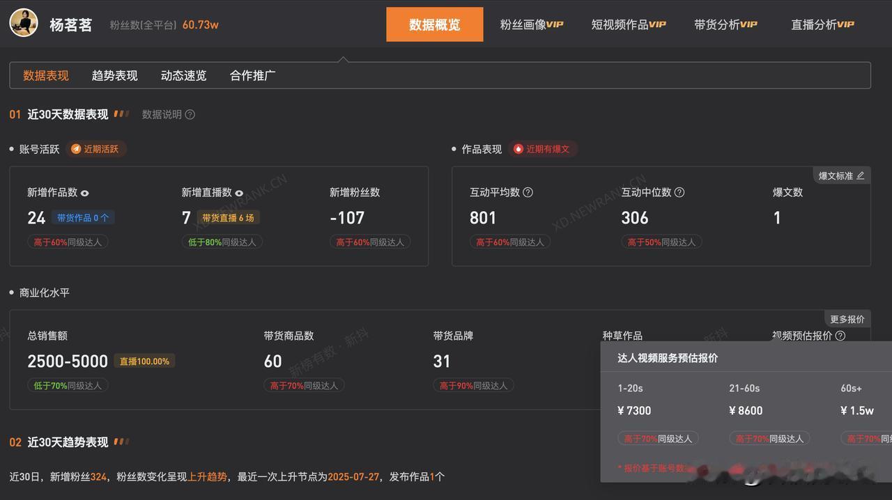 【杨茗茗离职央视当年成立工作室 杨茗茗名下关联6家公司】前央视主持人杨茗茗离职后