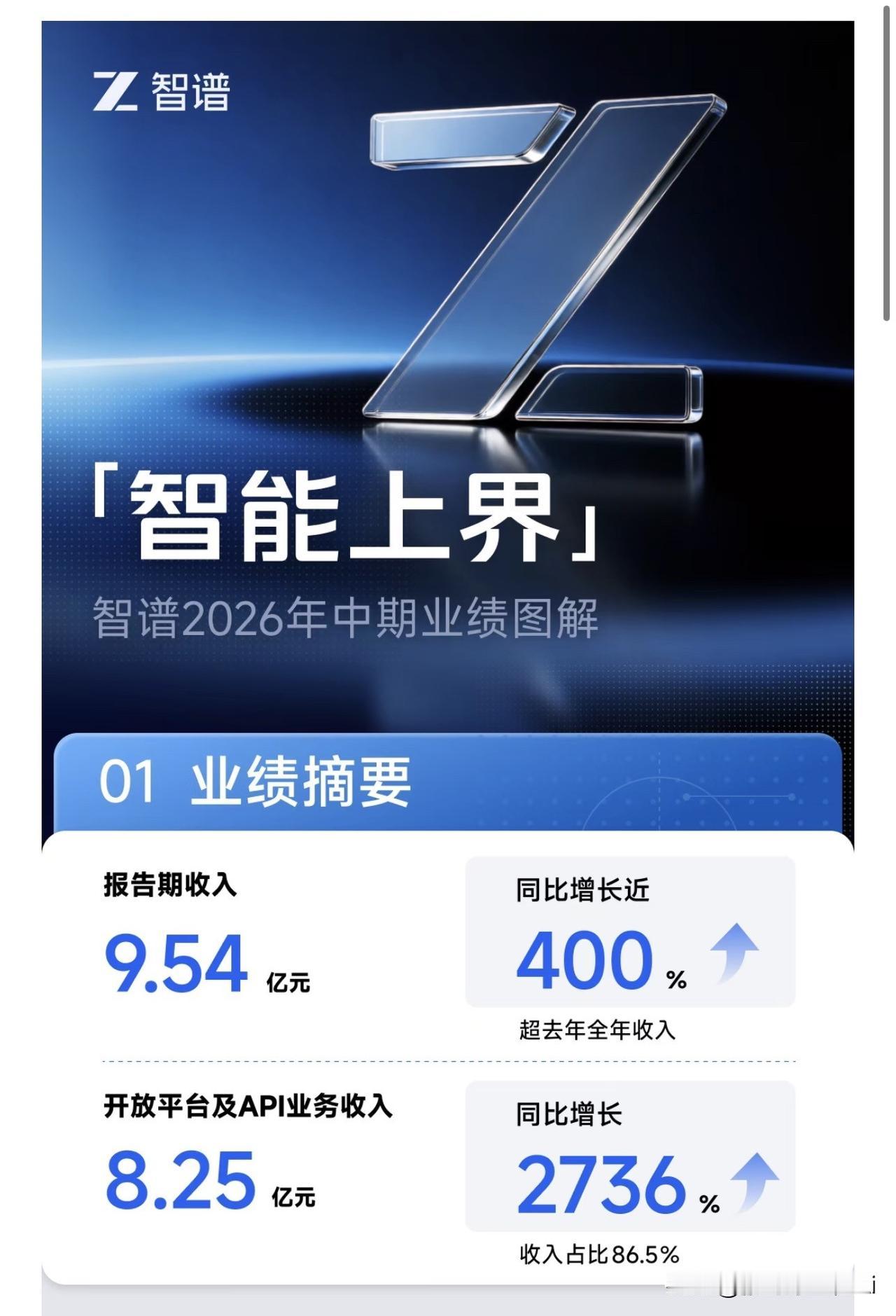 智谱这财报最狠的一笔，不是收入涨400%，是敢把推理成本砍掉80%。

2026