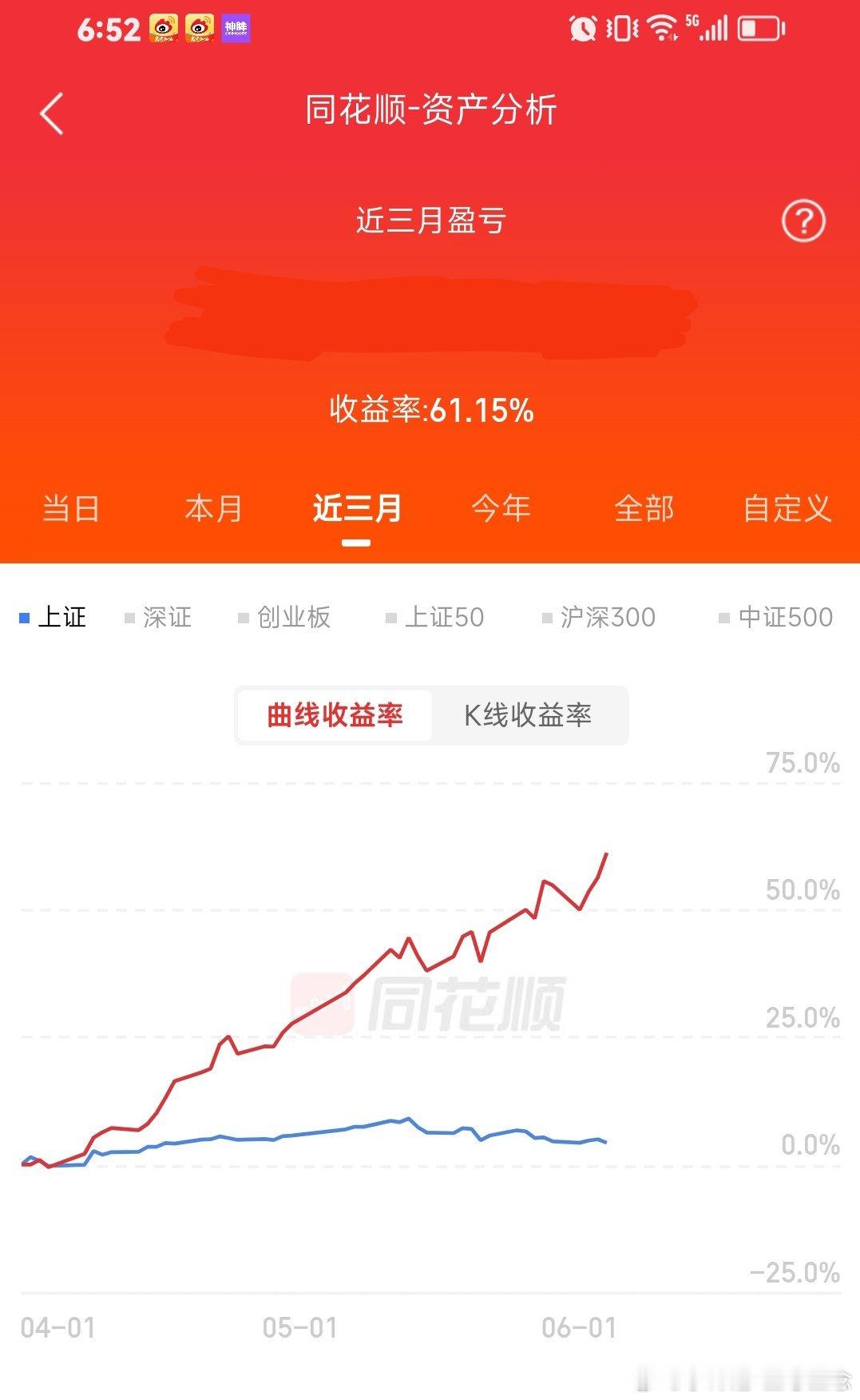 3个月盈利我超过60%，实力怎么样，我心里清楚。 