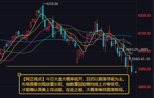 【7月17日A股盘前分析：今日大盘大概率低开且仍以震荡寻底为主】

      