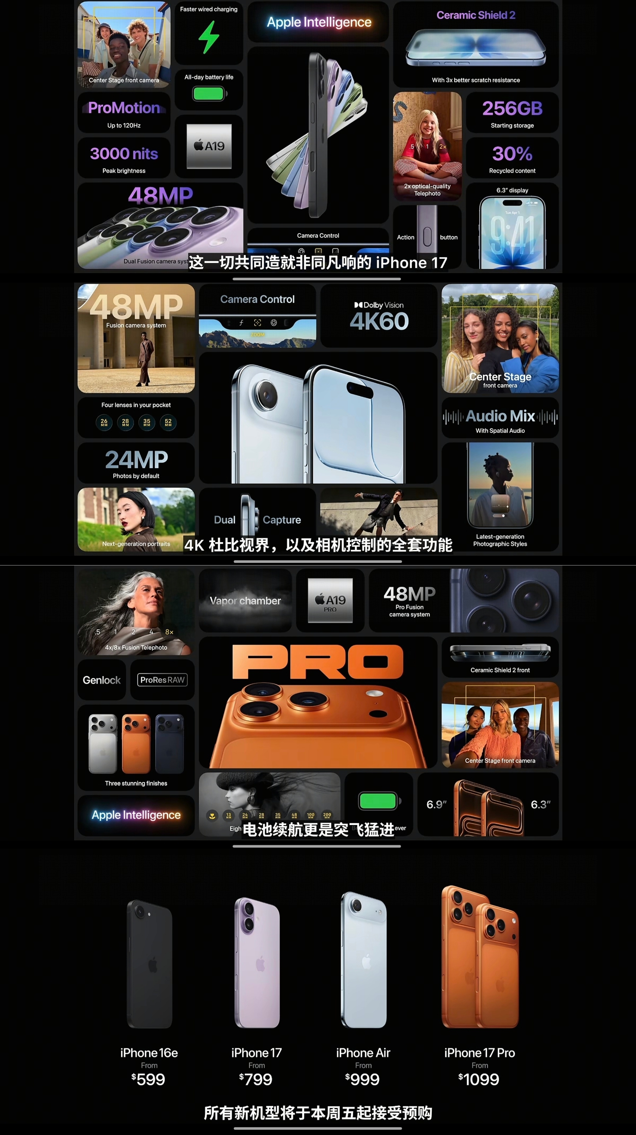iPhone17 一图总结 iPhone 17 各版本。iPhone 17、iP
