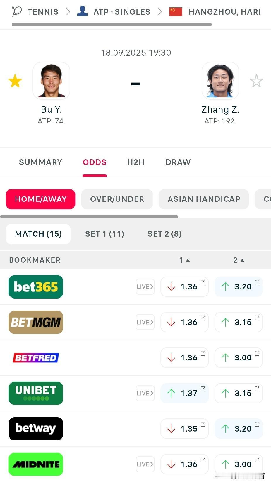 ATP250杭州站：中国男网新老一哥之争

中国男子网球现世界排名最高的球员是布
