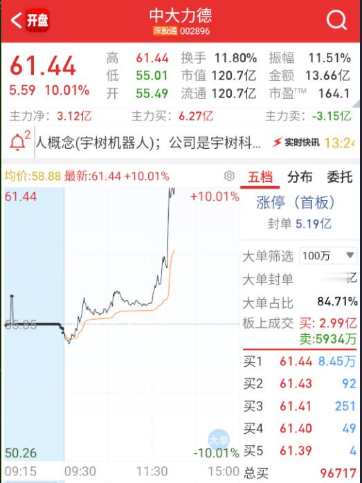 机器人今天来做反包。 ​​​