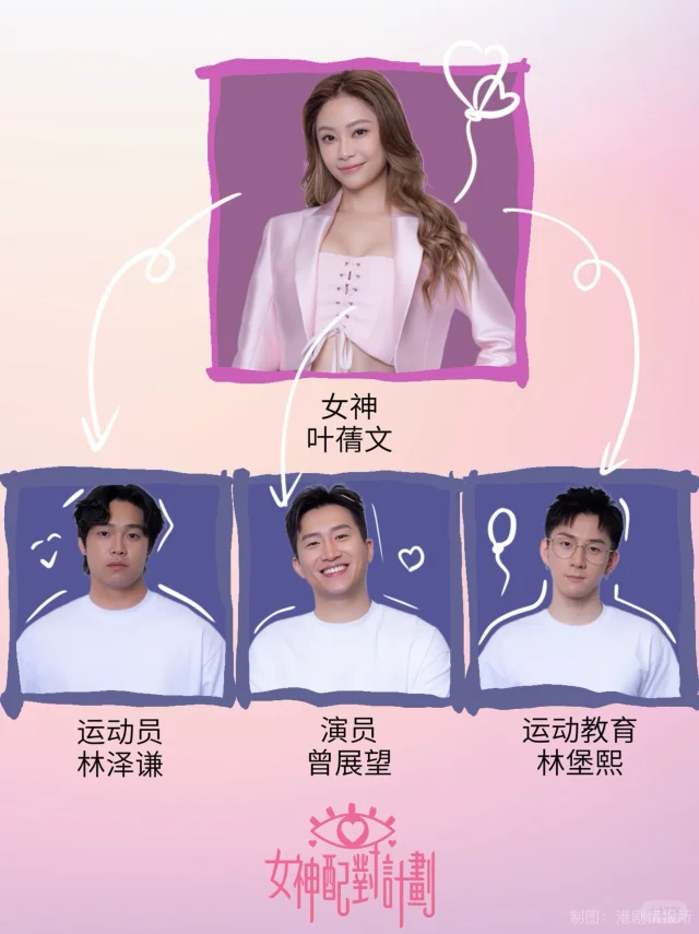 TVB《女神配对计划》叶蒨文组海报，你支持谁？
