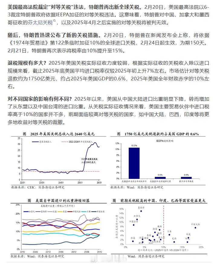 特朗普再出新全球关税 影响（来源：国泰海通证券研究所宏观经济研究团队） 