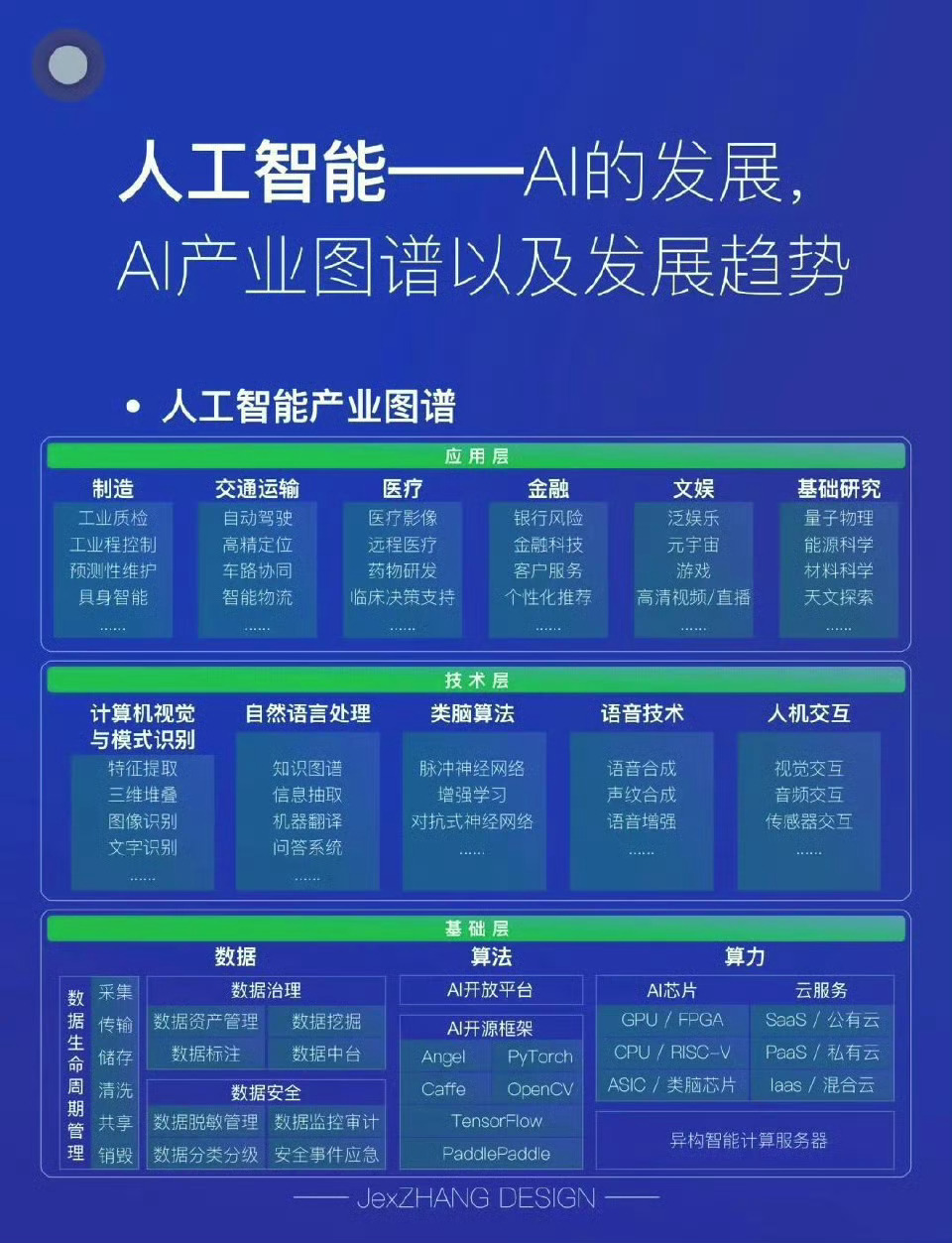 下一个被AI改变的会是哪里 AI人工智能技术正以前所未有的速度改变着我们的世界。