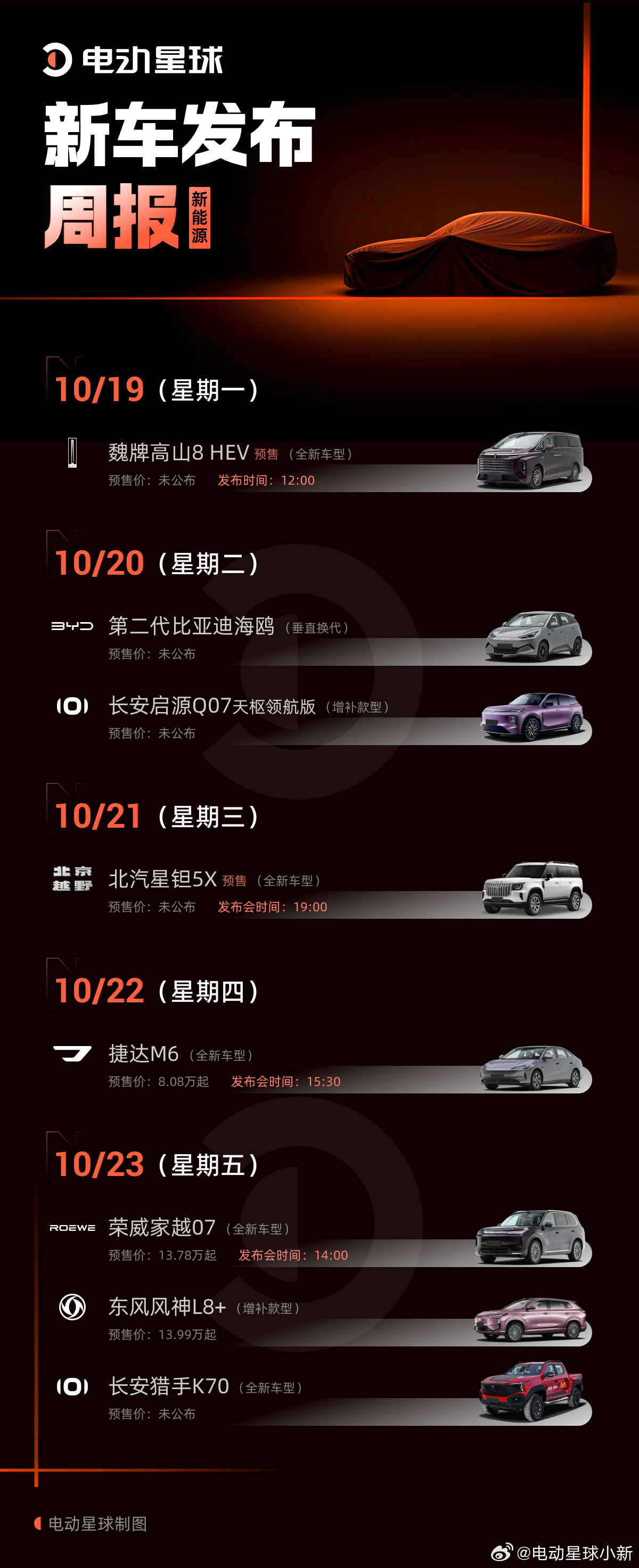 又是新的一周，本周一共有 8 款车要发布，一起来看看吧。首先登场的是魏牌高山 8