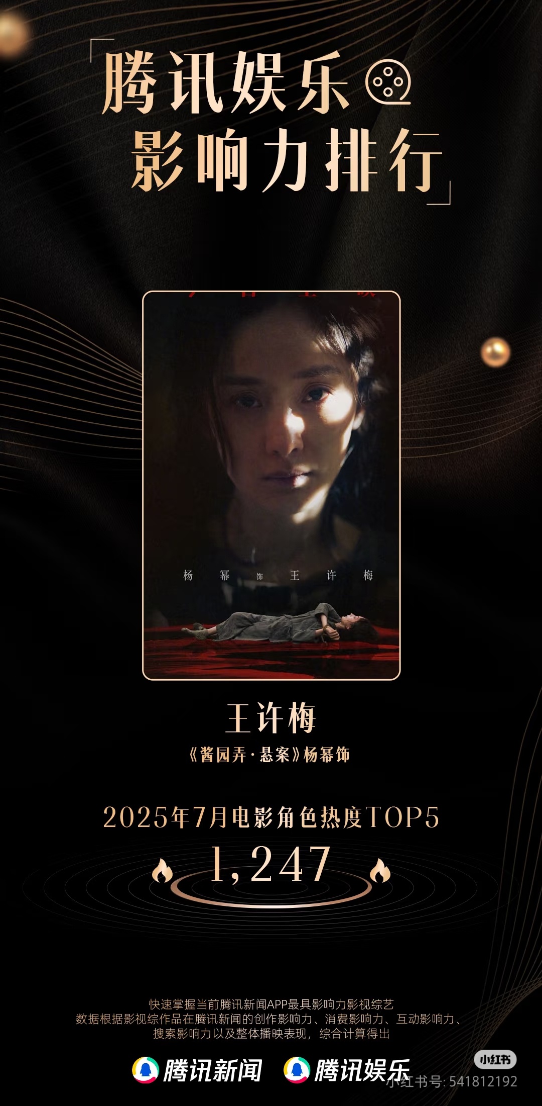 杨幂“王许梅”获7月电影角色热度TOP5是酱园弄中唯一上榜的演员，我记得她的单人