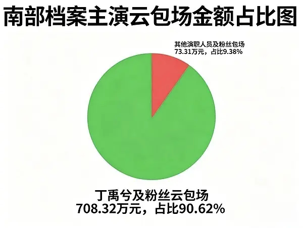 南部档案是单扛❗️是独爆❗️丁禹兮张海虾