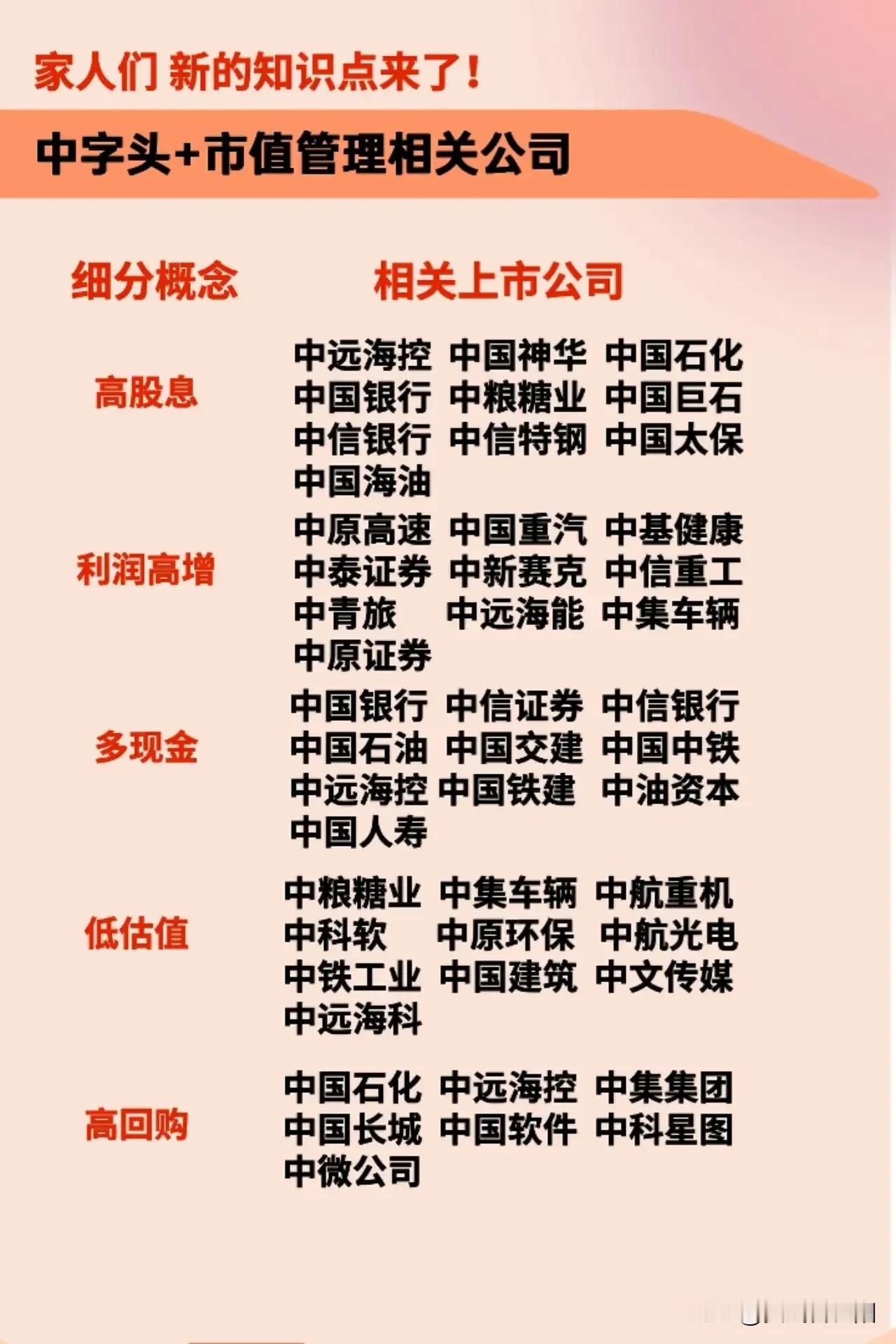 中字头股票最新梳理：有高息股的中字头股，有利润高增长的中字头，有多现金的中字头，