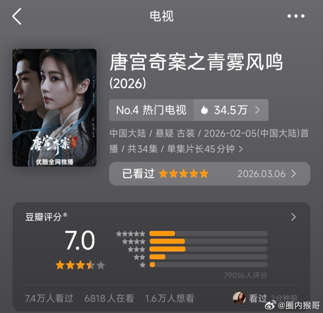 白鹿的唐宫奇案将近8万人开出7.0分，作为一部古装探案剧，已经算高分了，但根据我