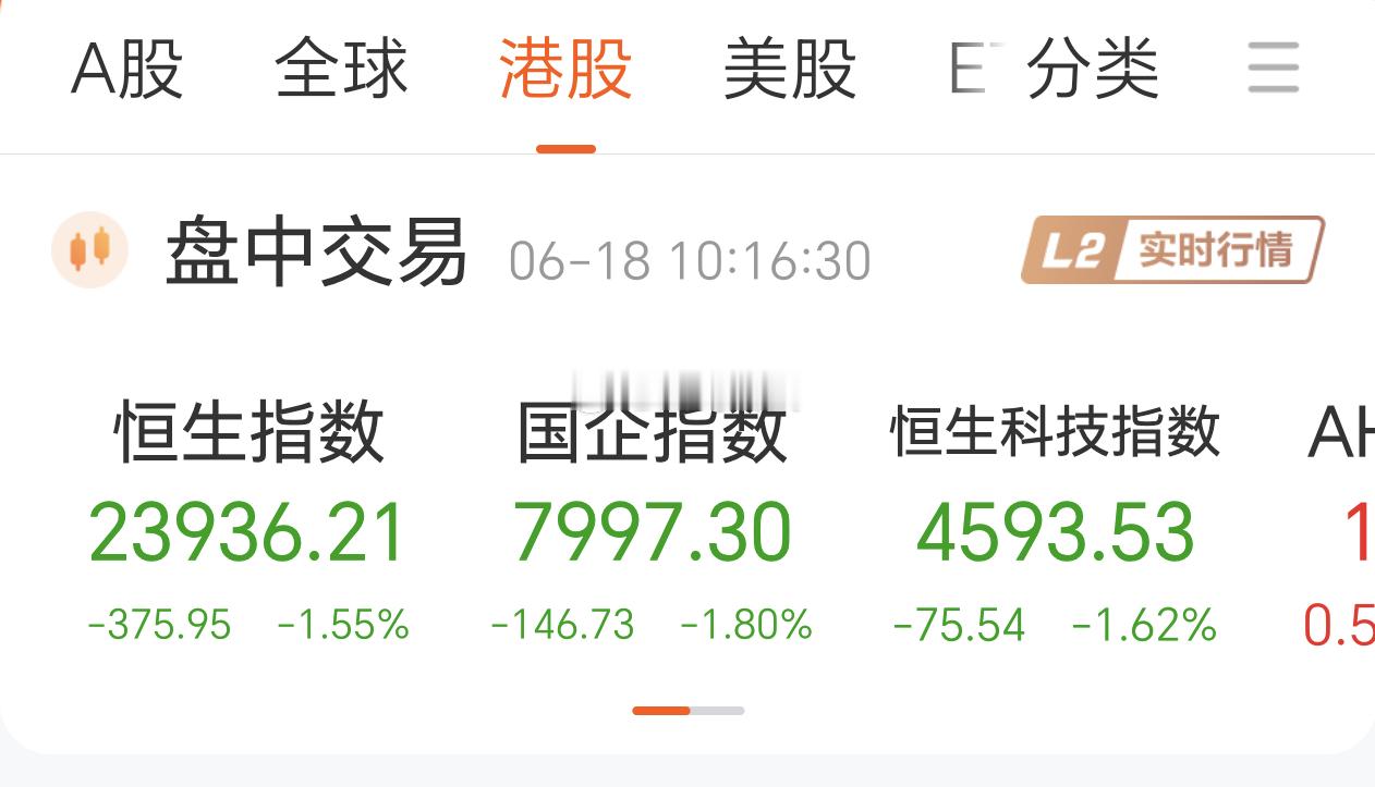 港股市场这样跌，没人管了吗？ 