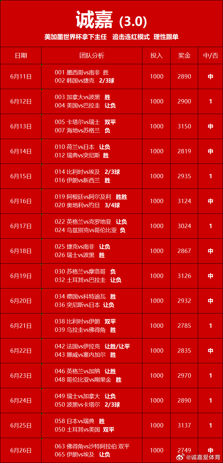 6月26日分享如下 今晚当然要开心每日足球推荐世界杯竞猜足球预测 佛得角vs沙特
