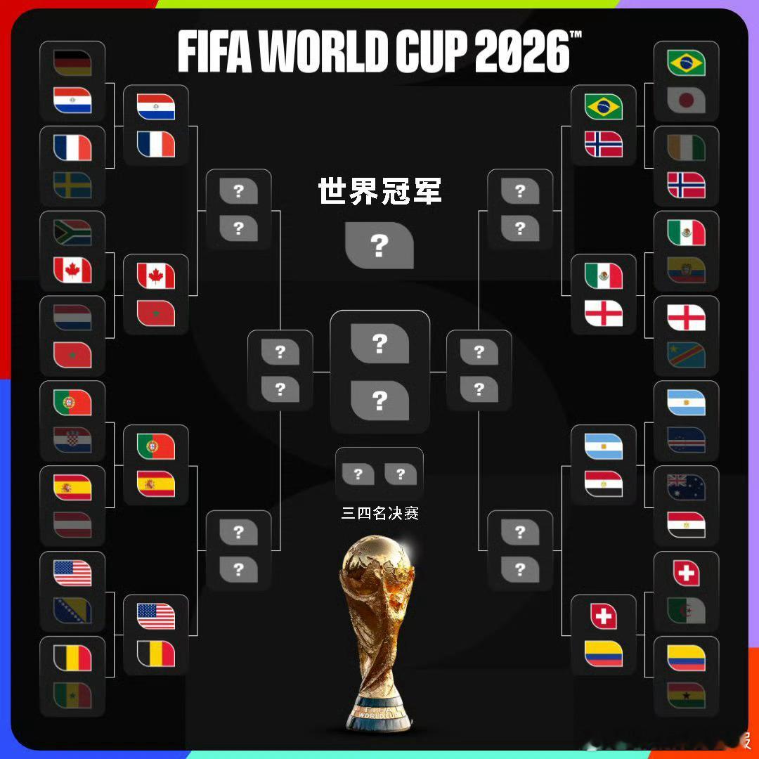 世界杯16强全部产生世界杯16强全部对阵世界杯16强及分区情况上半区：巴拉圭、法