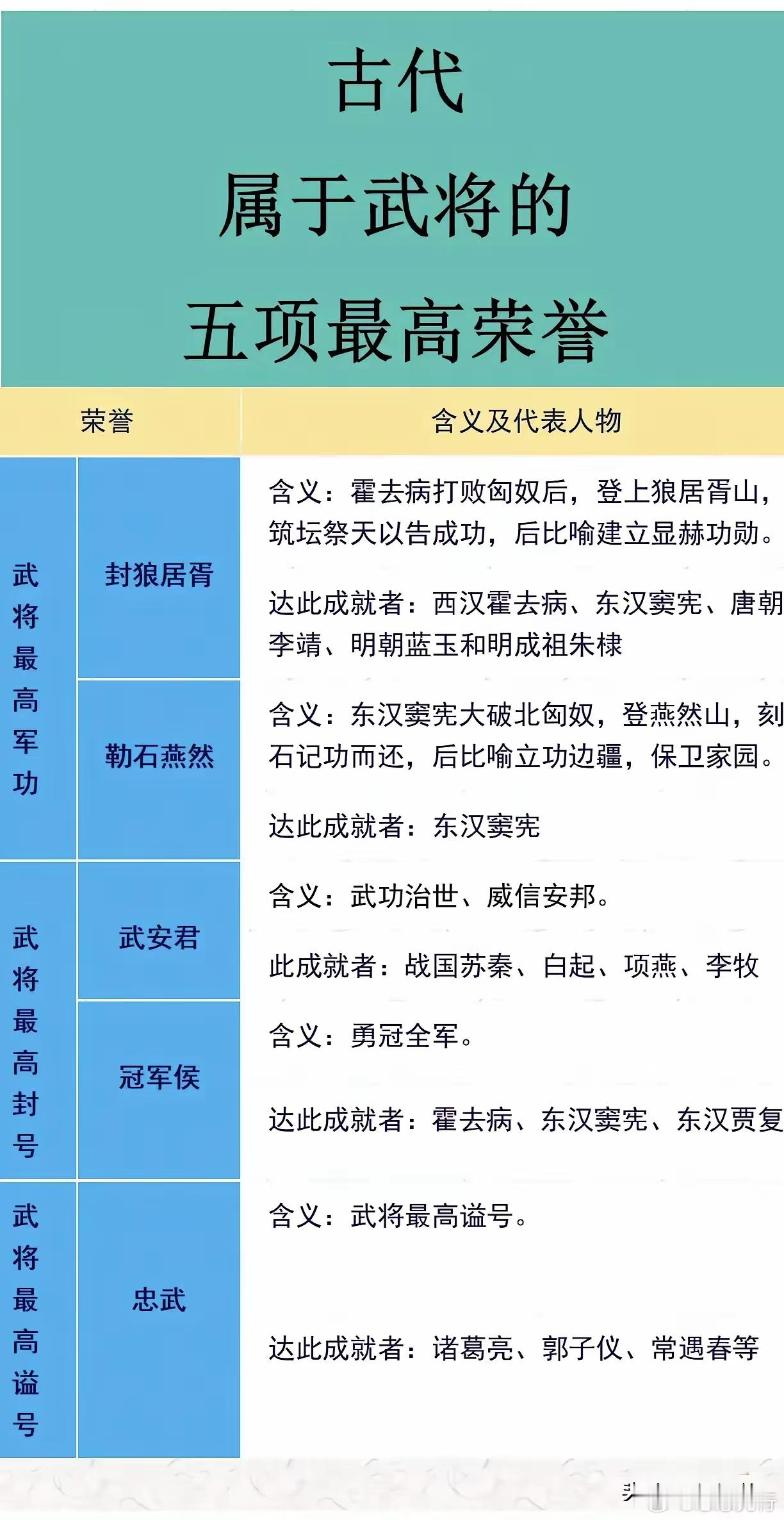 历史上18位顶级军事家：1、姜子牙——兵祖，2、鬼谷子——兵宗，3、孙武——兵圣