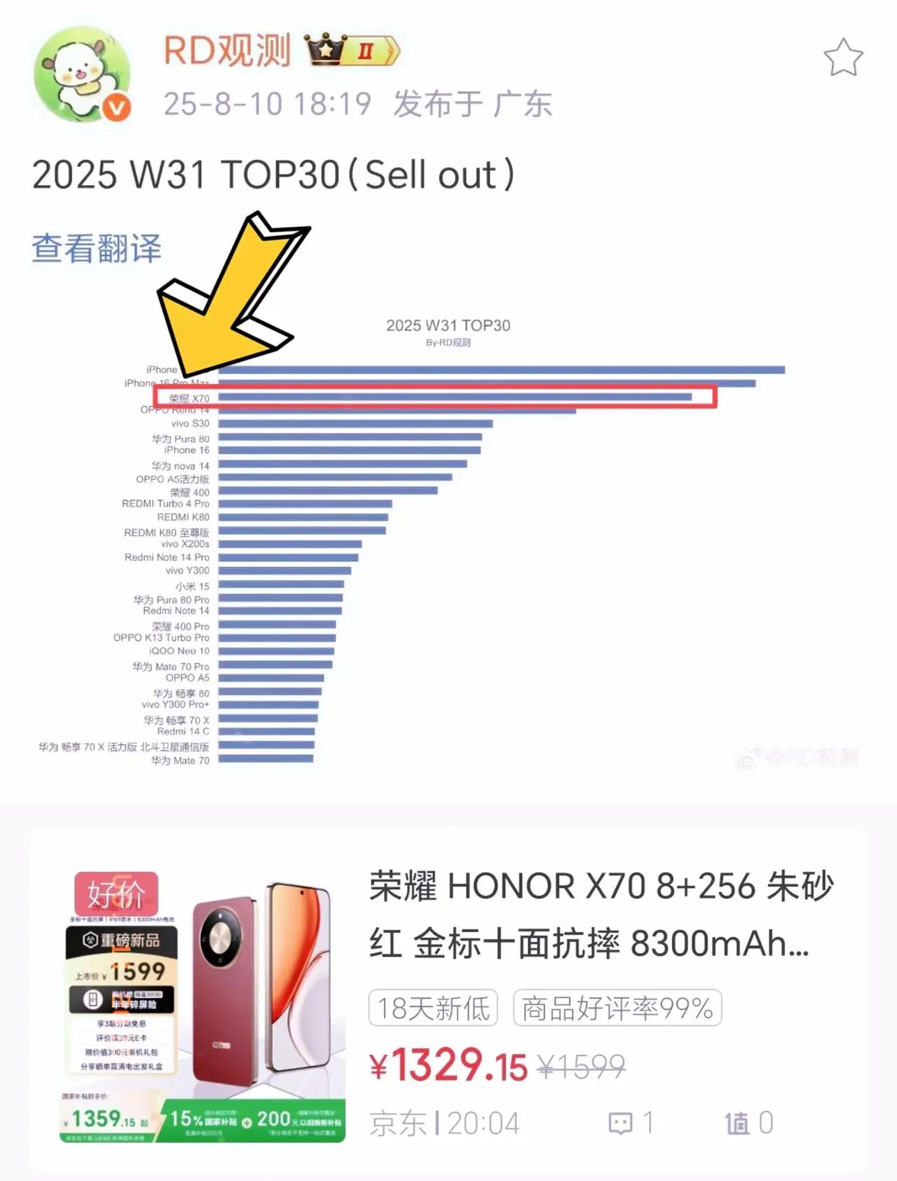 除了变态苹果这两款手机，国产手机没我能打，在2025 W31荣耀X70销量霸榜前