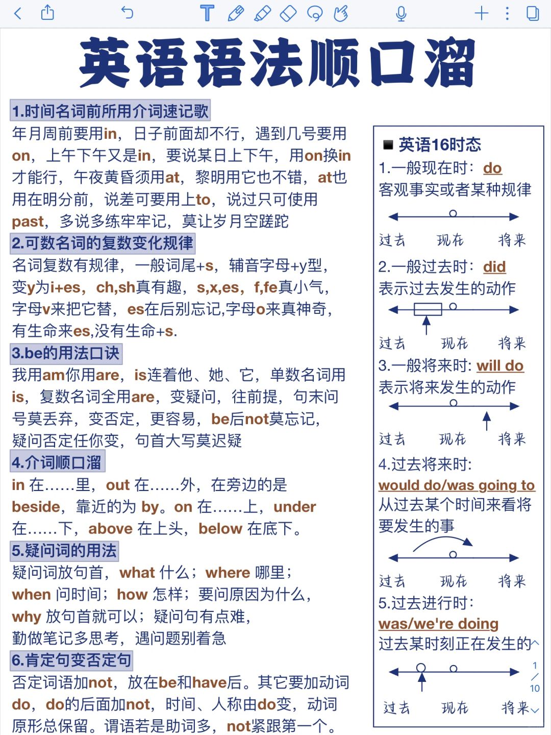 秒懂语法‼️语法顺口溜！零基础也能学懂！