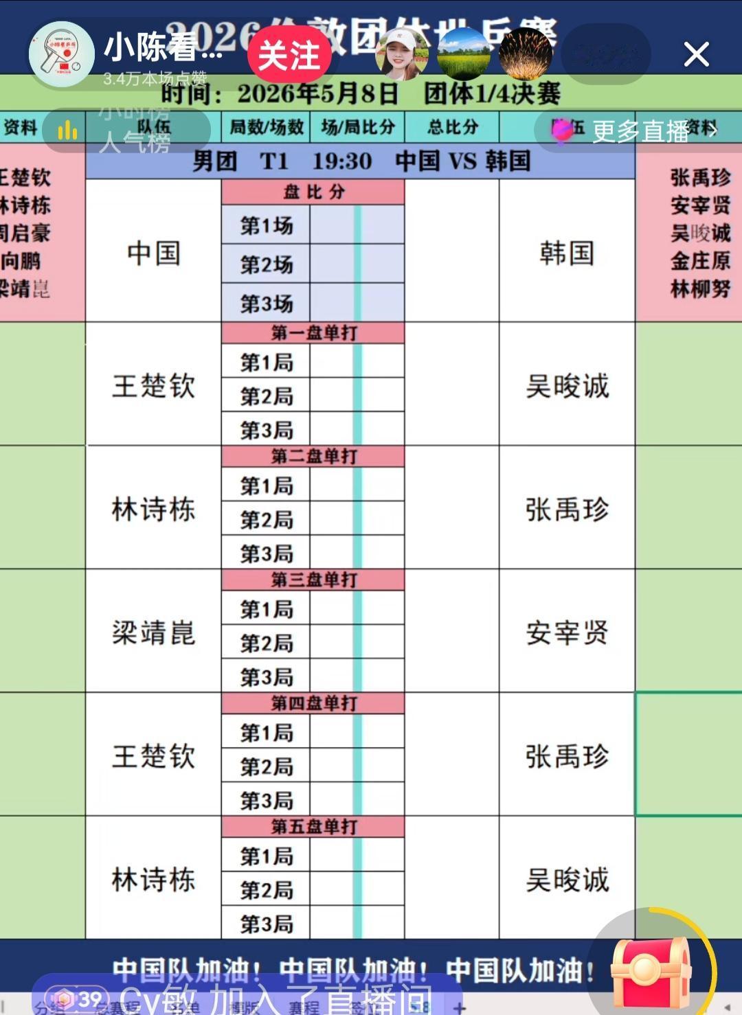 众人们好紧张，也好期待呀！
国乒男队实在无人可用了，伦敦世乒团体赛上，屡战屡败的