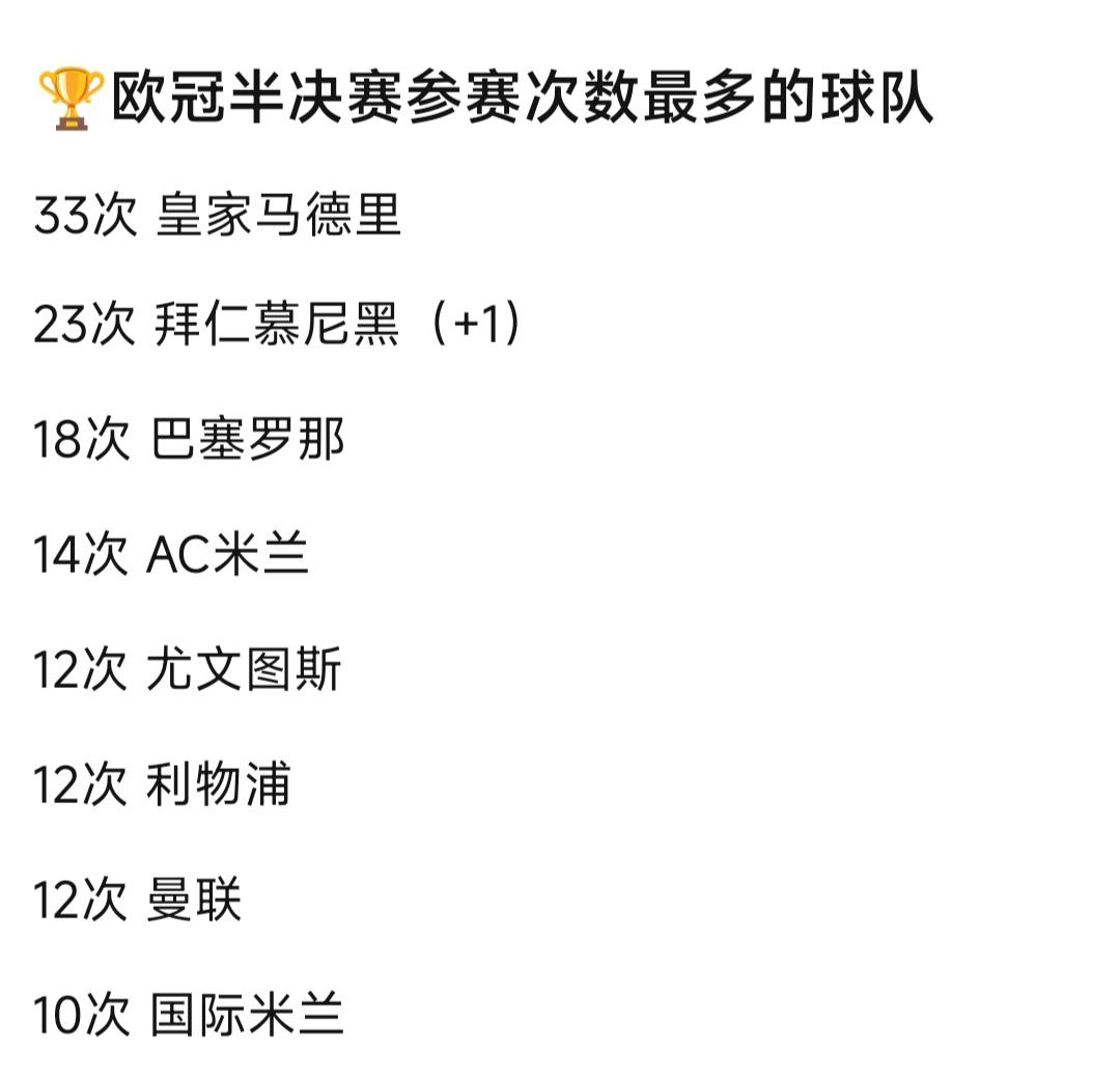 更新欧冠半决赛次数最多球队，这样看拜仁经验最丰富，加上实力最强理应夺冠。

阿森