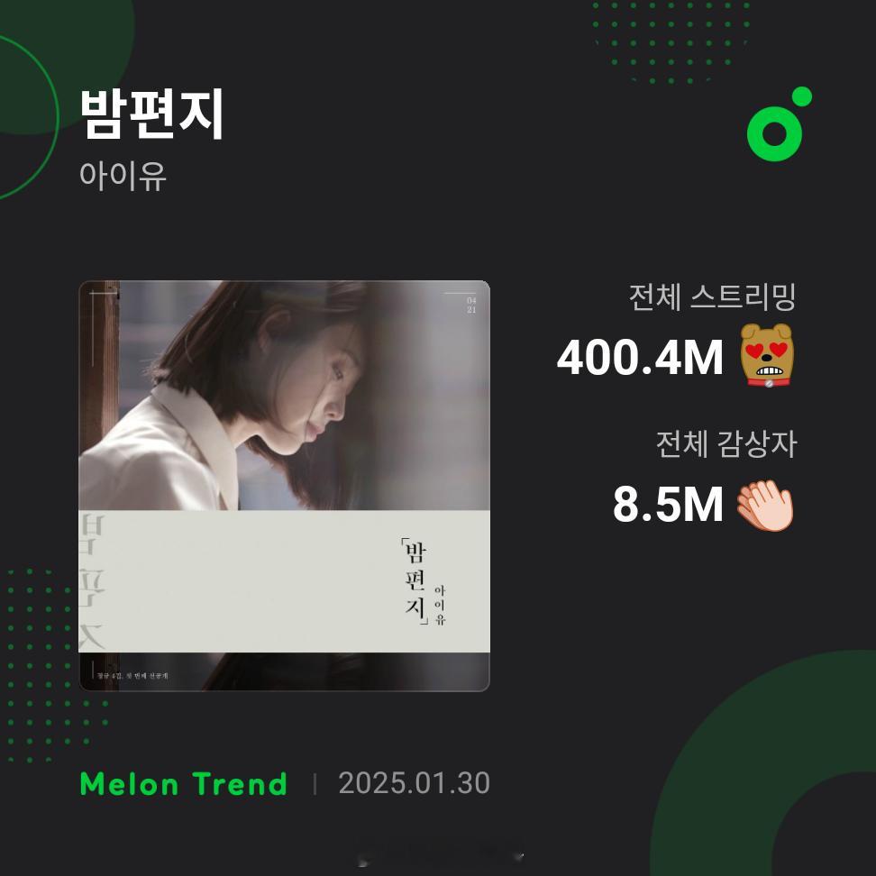 IU《夜信》Melon流媒突破4️⃣亿 🎉成为Melon史上第1️⃣首达成的女