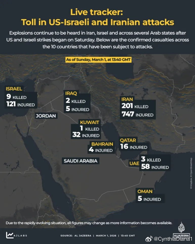 信息图 (格林威治标准时间14：20)美以和伊朗袭击造成的死亡人数 以下是自周六