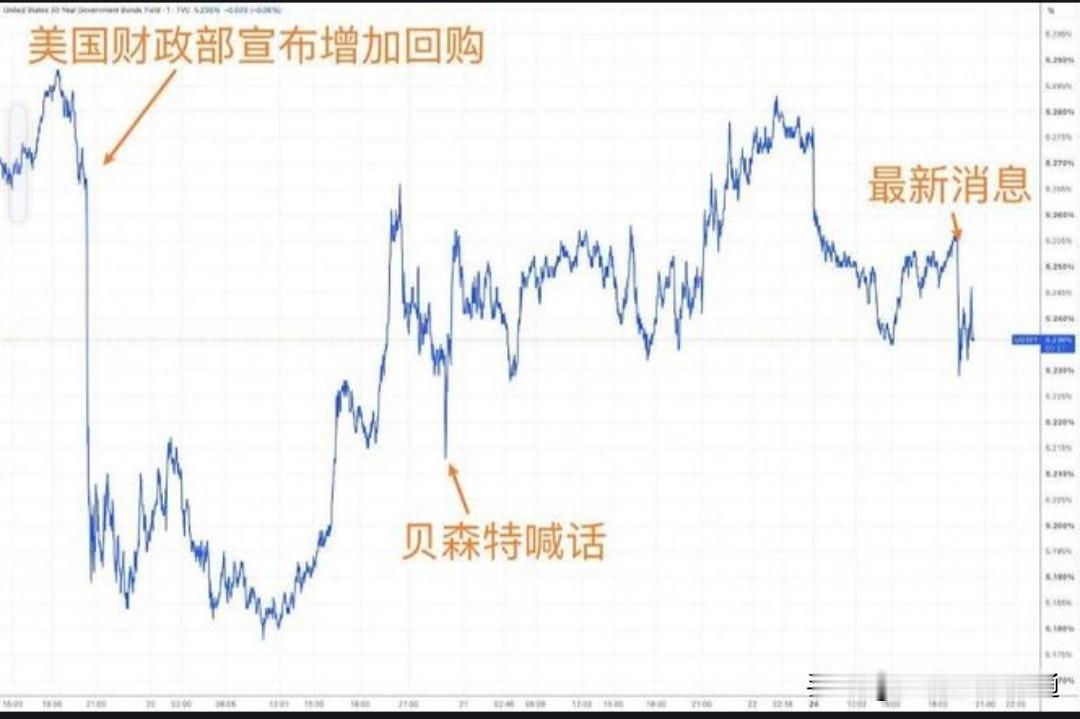 明天起，美国自己买自己的债

明天起，一件怪事将在美国发生——美国政府要亲自下场