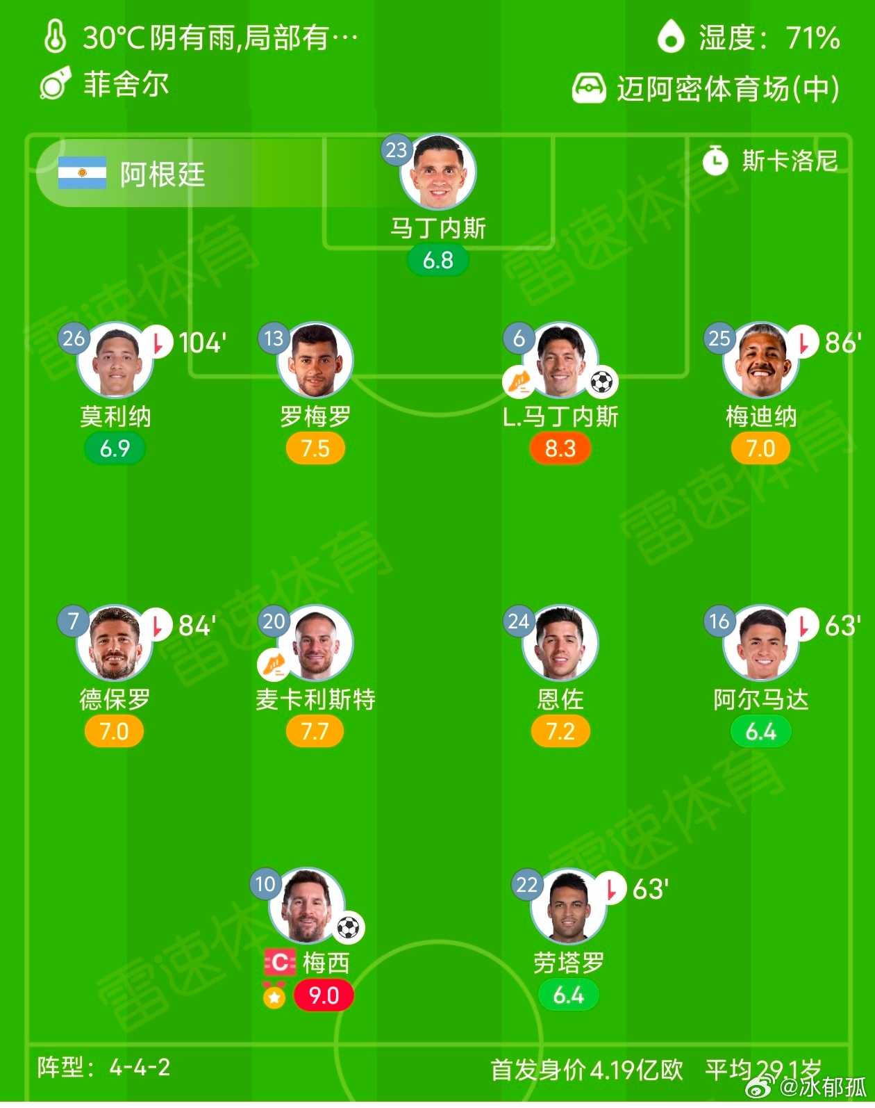 TyC独家消息！阿根廷vs埃及完整首发出炉，斯卡洛尼三处轮换针对性限制萨拉赫门将