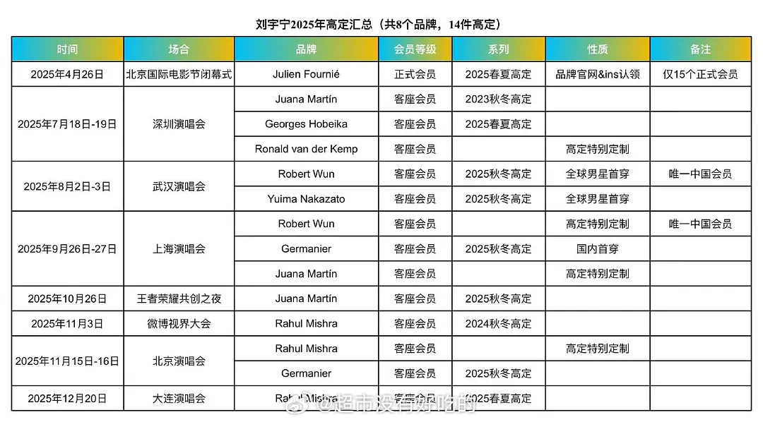 刘宇宁2025巡回演唱会已集齐14套高定服装共计8个品牌 刘宇宁耳返炸到耳朵啦