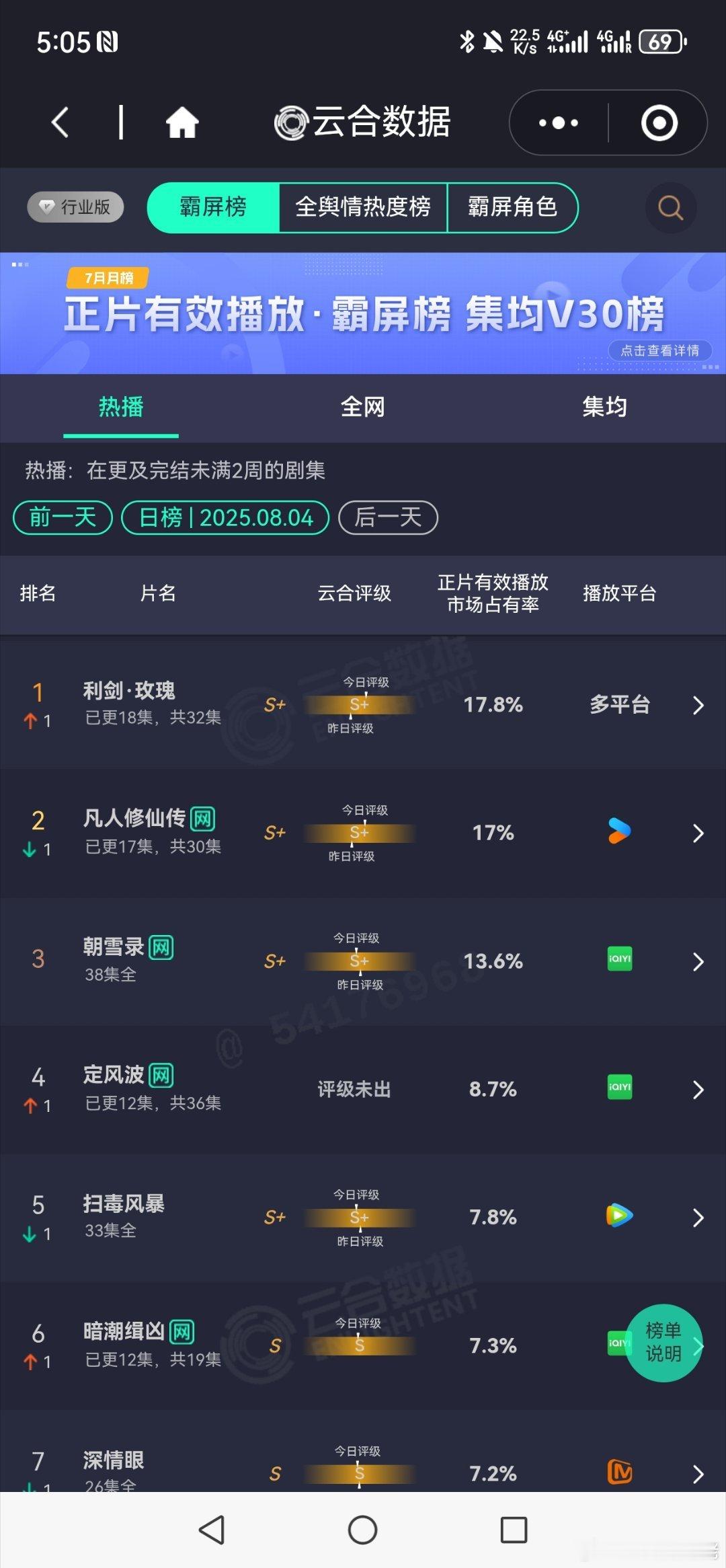 利剑玫瑰登顶了。欧买噶 ​​​