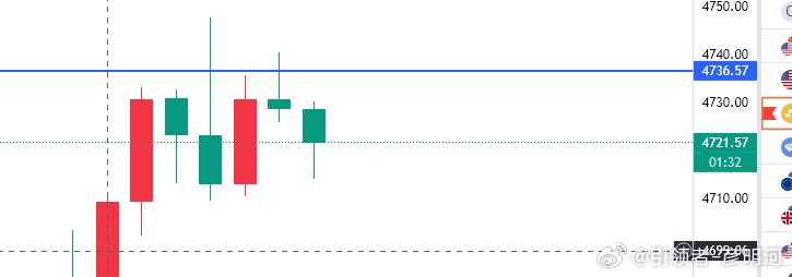 大黄在这干啥呢？只能耐心去等了！下午与一个多年的朋友见面聊了聊最近的行情，还有收