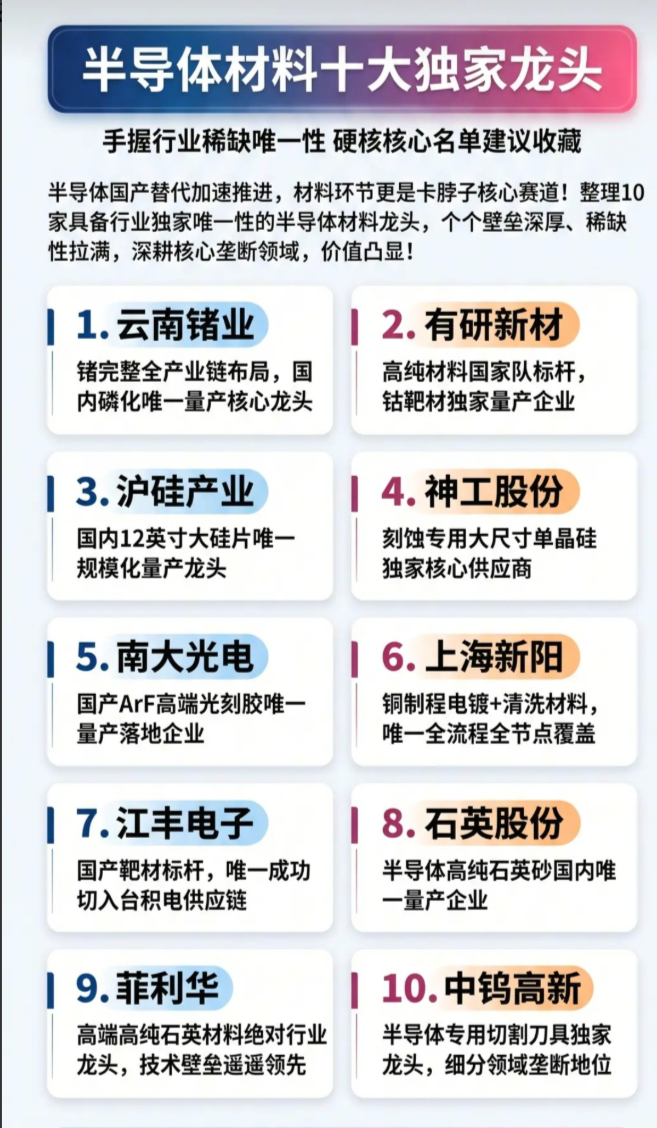 【财经知识扩展】存储芯片+半导体材料+光存电芯+制造龙头企业+顶级公司全梳理！声