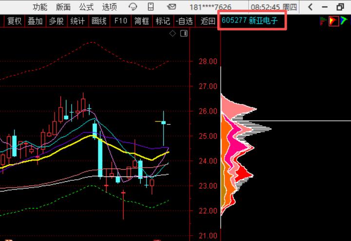 3月19日周四盘前低吸计划：急跌寻底留足子弹，4只超跌标企稳低吸（附股）
老战友