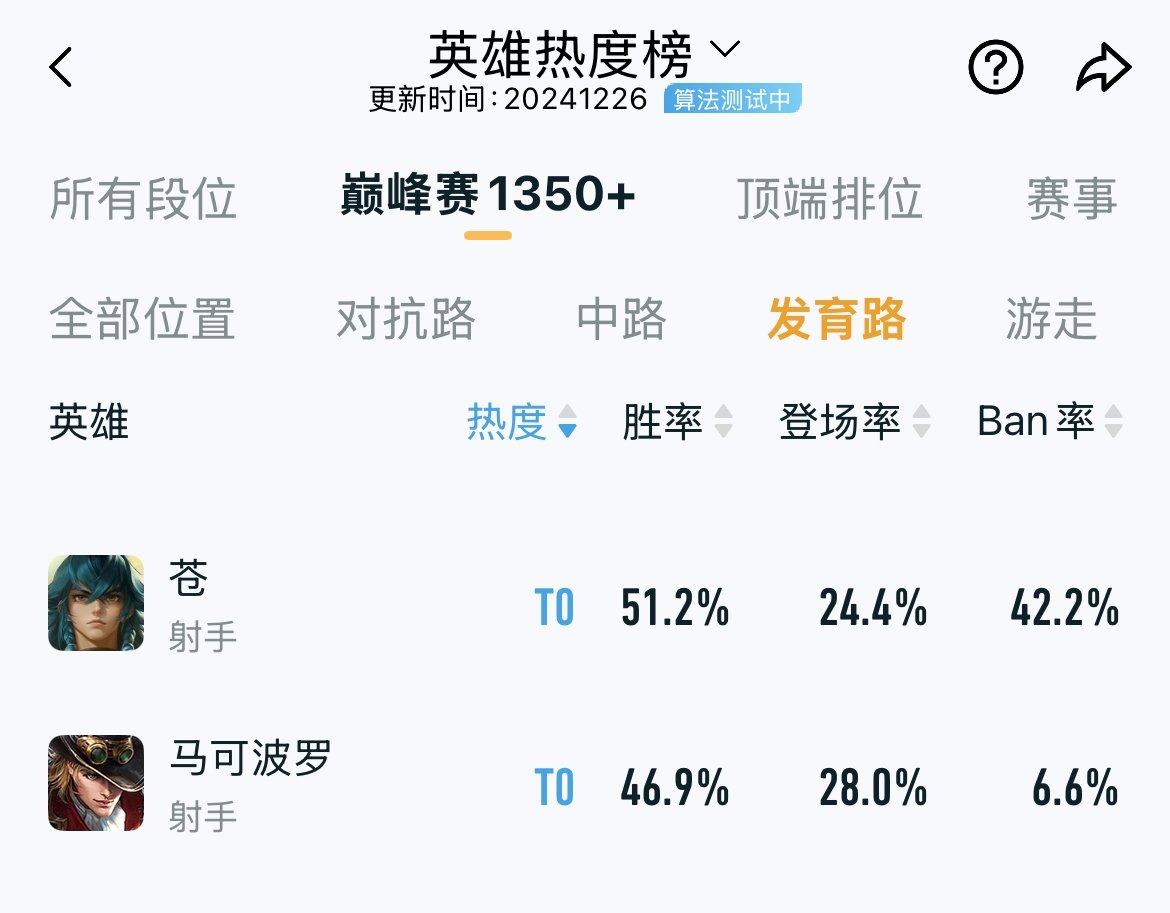 老村长重做后刚上线胜率超50%，大家会觉得超标吗？ 