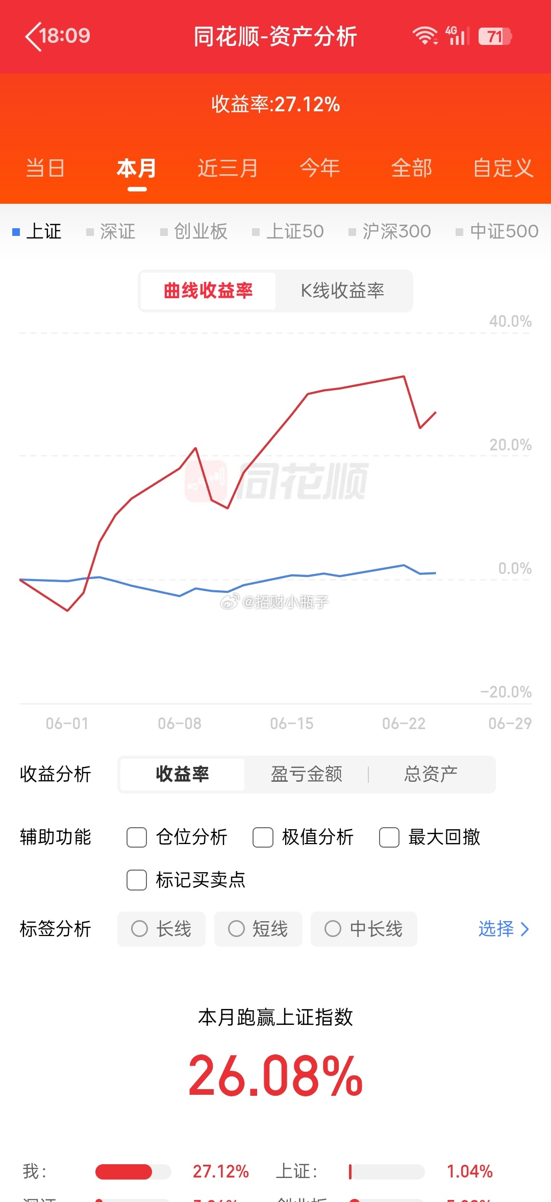 家人们，今日市场核心人气标的整理完毕，主线集中半导体、算力液冷、消费电子、锂电、