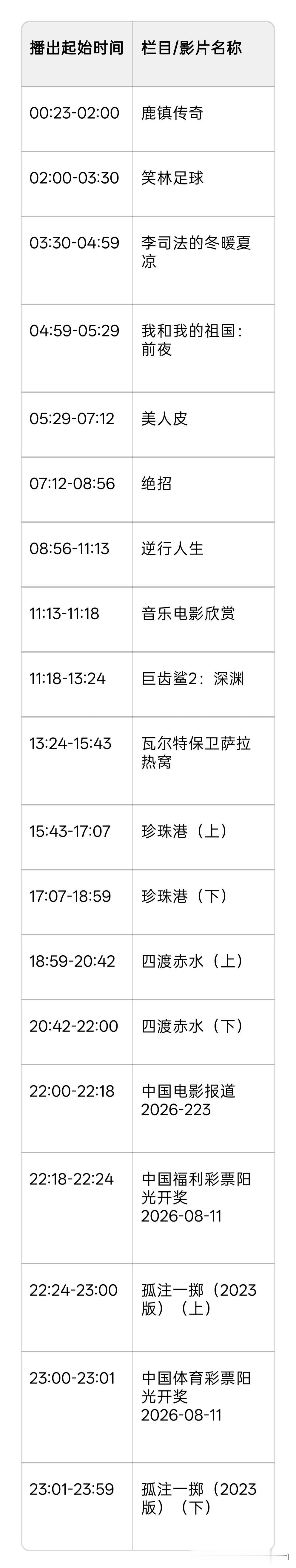 2026年8月11日 CCTV6电影频道节目单
当日观影指南
1. 《巨齿鲨2：