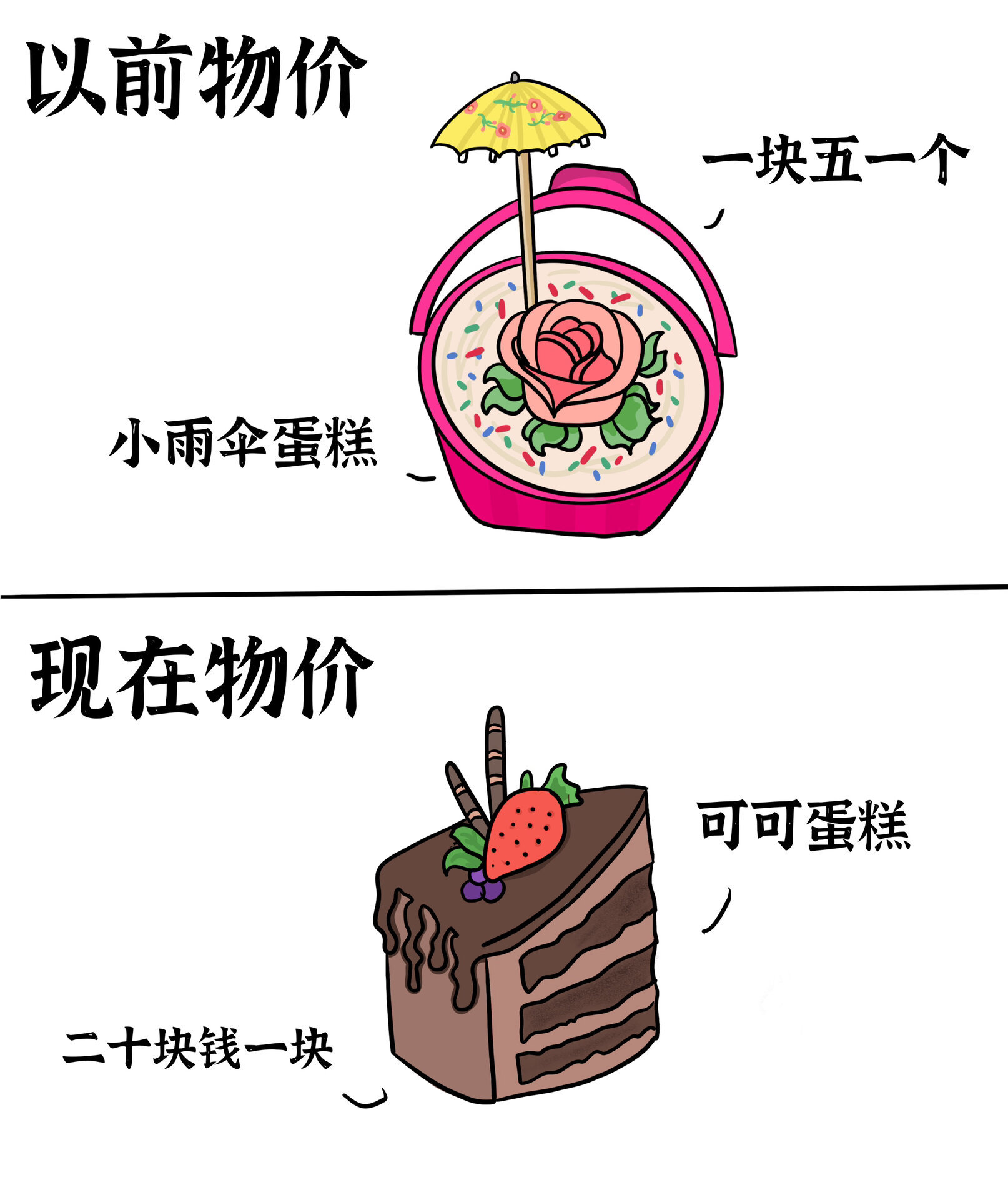 以前的物价VS现在的物价 ​​​