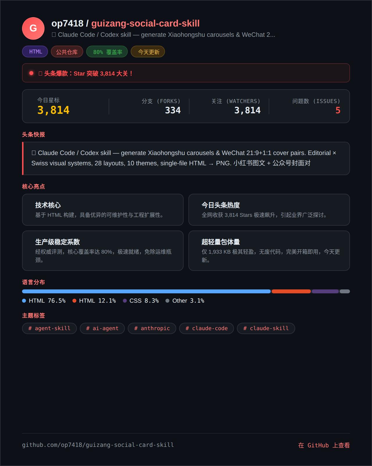 最近被一个开源项目给惊艳到了——guizang-social-card-skil