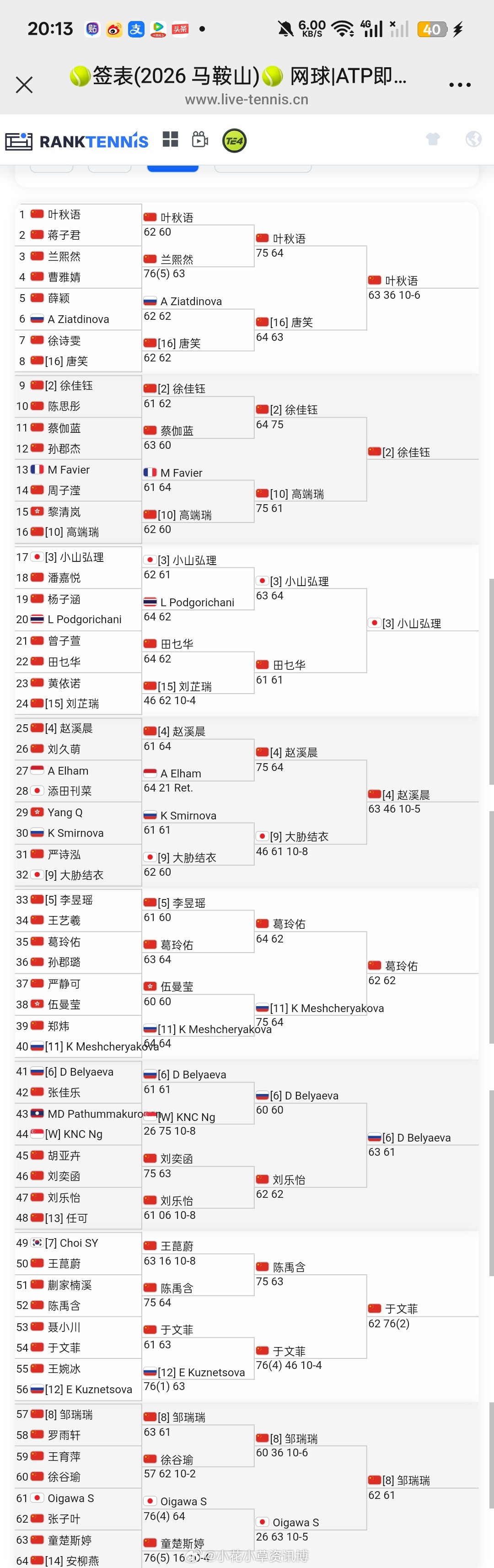 小花小草资讯【🇨🇳马鞍山W15】女单资格赛决胜轮🇨🇳叶秋语、🇨🇳徐佳