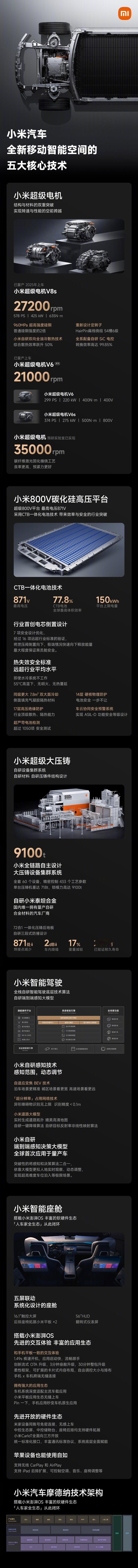 小米汽车技术发布会很多亮点，雷军结合着故事在三个小时里娓娓道来，除了价格没公布，