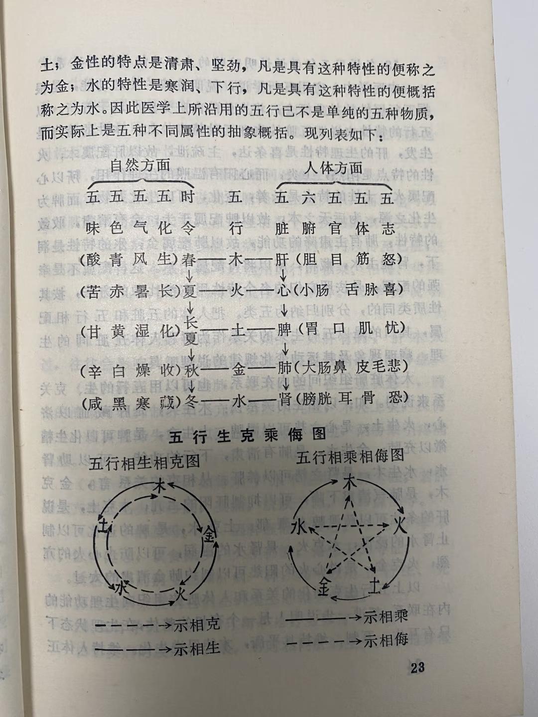 中医的金木水火土原来是这么回事🔥