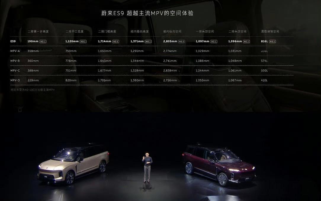 蔚来ES9中国元素
蔚来ES9比大部分MPV空间都要大。
这么来看，蔚来是不会做
