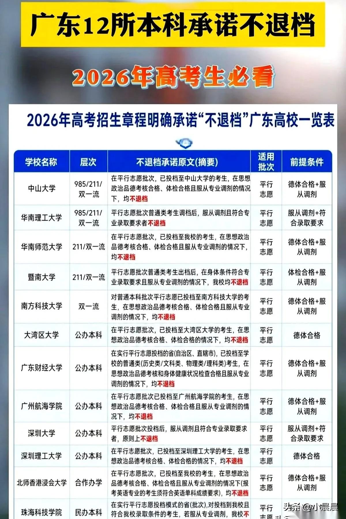 今年广东高考生真的偷着乐！
 
中大、华工牵头，12所本科院校

直接终结了高考