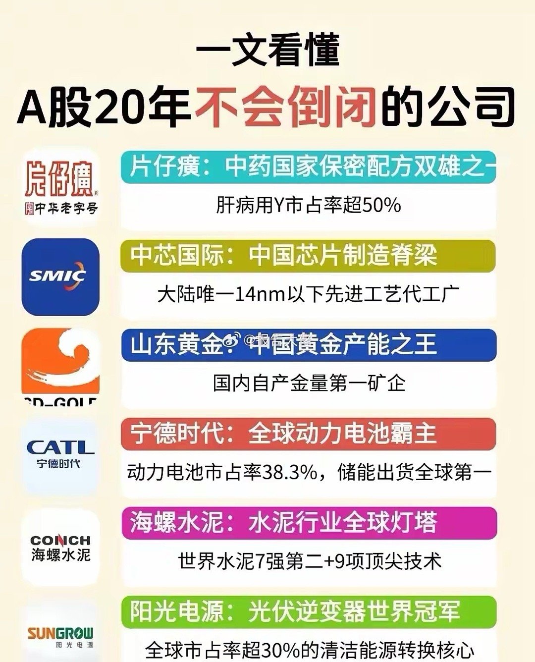 A股未来20年大概率不会倒闭的公司! 