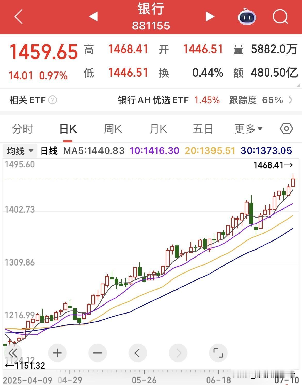 银行、券商、房地产火力全开！大盘稳稳的站在了3500点之上，相信A股没有什么不可
