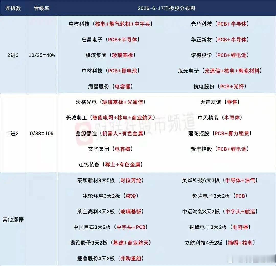 6月18日盘前分析：市场降温信号明显下有调整需求；科技内部如何高低切换是最大看点