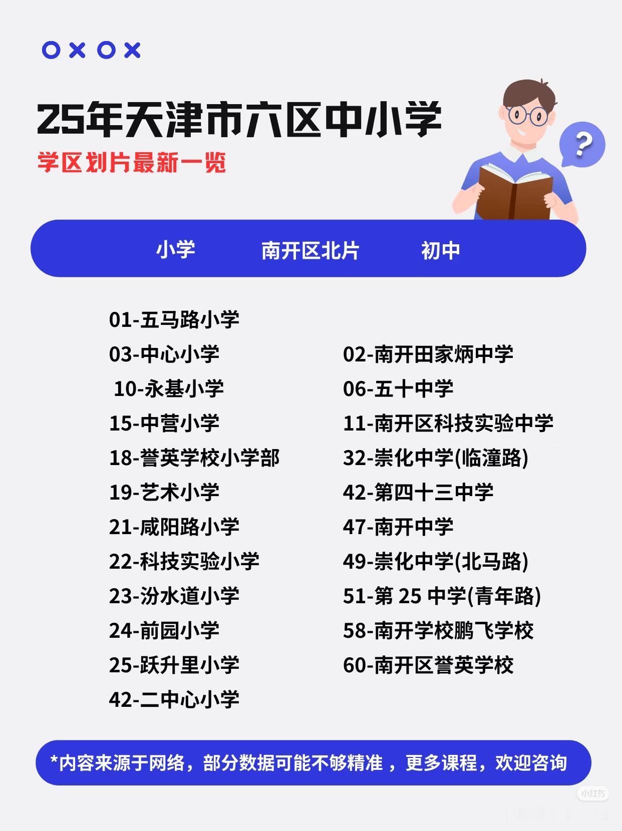 2025年天津市南开区中小学划片一览